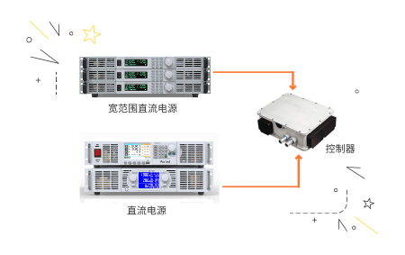 直流电源在新能源电机控制器试应用