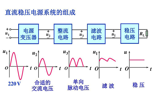 直流稳压电源复式滤波电路使用方法