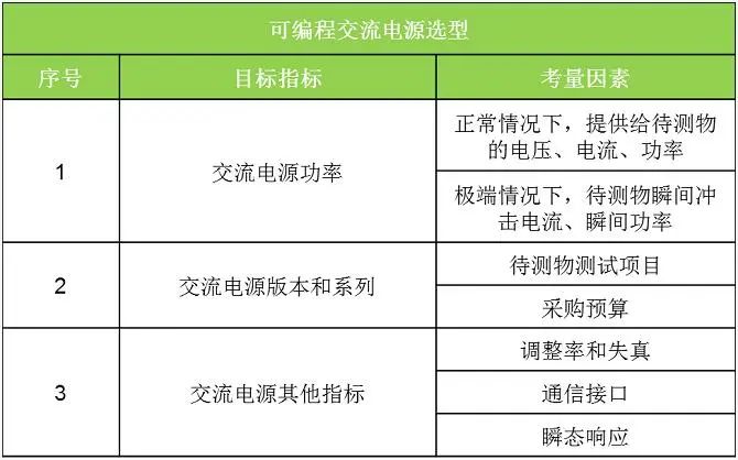 评估可编程交流电源其他要求